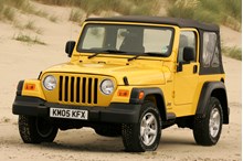 Jeep Wrangler Softtop 1996 specs & dimensions | Parkers