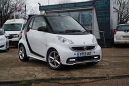 Smart Fortwo Cabriolet (07-14) Edition21 mhd Softouch 2d Auto For Sale - Segensworth Motor Company LTD, Fareham