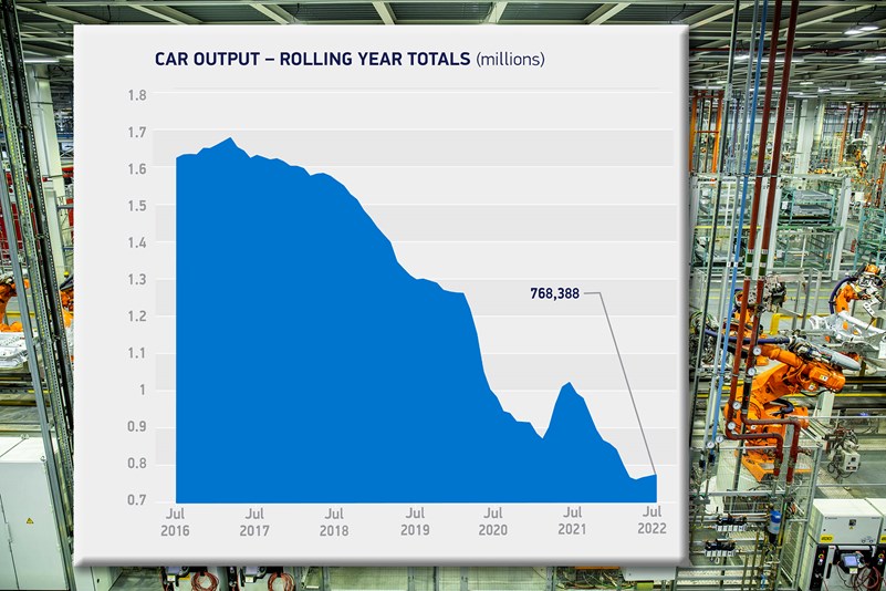 Should you buy a new car in 2022? Parkers