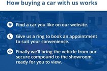 BMW 6-Series Gran Coupe (12-17) 640d M Sport 4d Auto For Sale - Ivybridge Trade Centre, Ivybridge