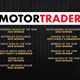 Skoda Superb Hatchback (15-23) SportLine 2.0 TDI CR 150PS DSG auto (07/17 on) 5d For Sale - Redgate Lodge, Shiremore