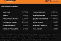 Peugeot 2008 (13-19) Allure 1.6 BlueHDi 100 (05/16 on) 5d For Sale - Teesside Car Finance, Middlesbrough