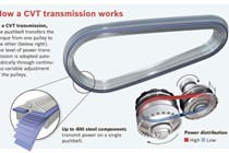 What is a CVT (continuously variable transmission)?