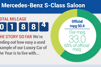 Mercedes-Benz S-Class long-term test