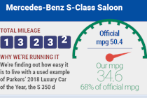 Mercedes-Benz S-Class Saloon long-termer infographic