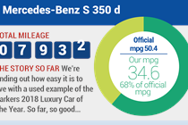 Mercedes-Benz S-Class long-term test