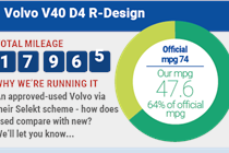 Volvo V40 D4 R-Design Nav Plus long termer 15831 miles 50.2mpg: Time and distance are whizzing by but the Volvo shows no sign of entropy within this chaos...