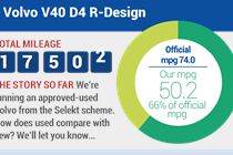 Volvo V40 summary