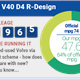 Volvo V40 D4 R-Design Nav Plus long termer 15831 miles 50.2mpg: Time and distance are whizzing by but the Volvo shows no sign of entropy within this chaos...