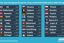 Fines for mobile phone use at the wheel around the world
