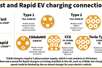 EV plug types