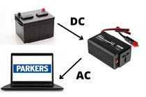 How a power inverter works