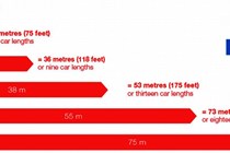 UK Highway Code stopping distances graphic