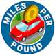 What is Miles per pound?