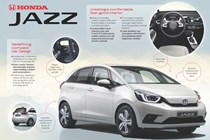 Honda Jazz 2020 design and tech explained