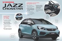 Honda Jazz Crosstar 2020 design and tech explained