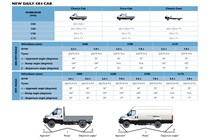 Iveco Daily 4x4 chassis cab model stats and tech details