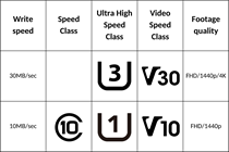 Speed class table