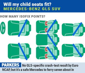 mercedes gls isofix