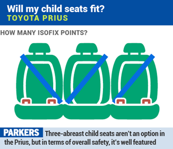 isofix prius plus