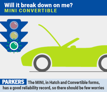 Mini Convertible 2019 Mpg Running Costs Economy Co2 Parkers