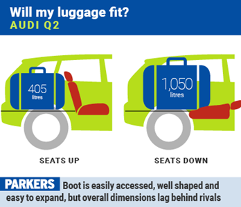 Audi Q2 Boot Space Size Seats What Car