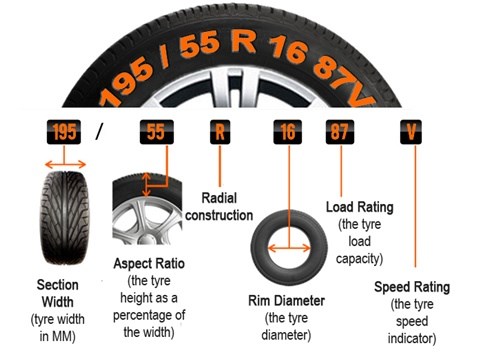 what-are-tyre-sizes-parkers