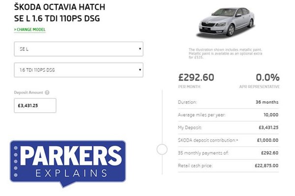 Car finance: what is a deposit? | Parkers