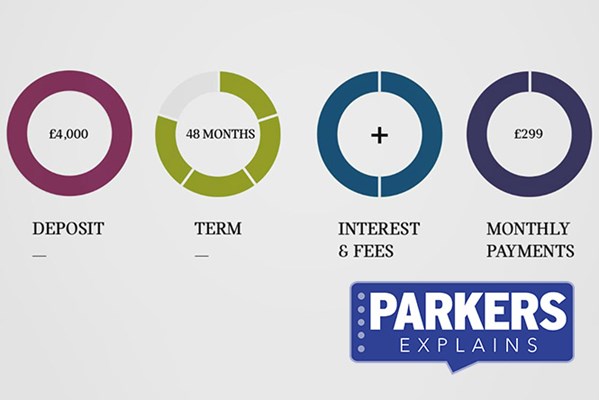Car finance: what is Hire Purchase? | Parkers