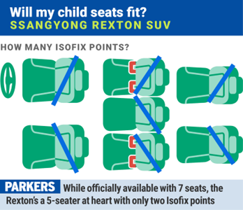 isofix dimensions