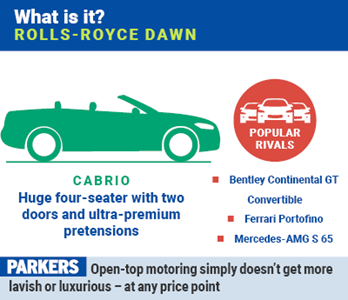 Rolls Royce Dawn Review 2020 Parkers