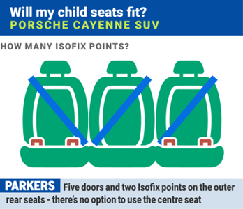 cayenne isofix