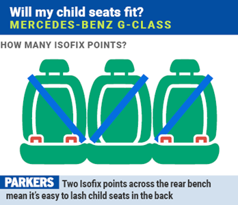 isofix mercedes classe a