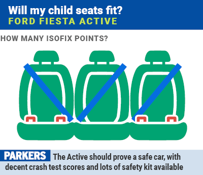 Ford fiesta hotsell isofix kit