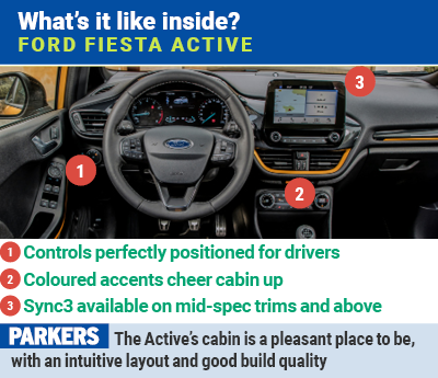 Ford Fiesta Active: what's it like inside?