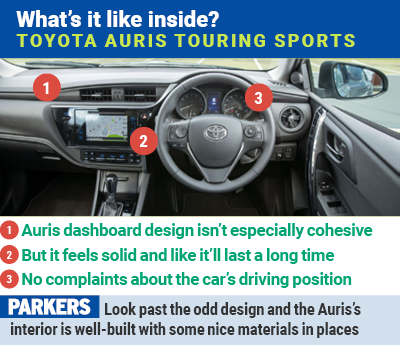 Toyota Auris Touring Sports inside