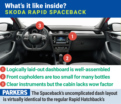 Skoda Rapid Spaceback: what's it like inside?
