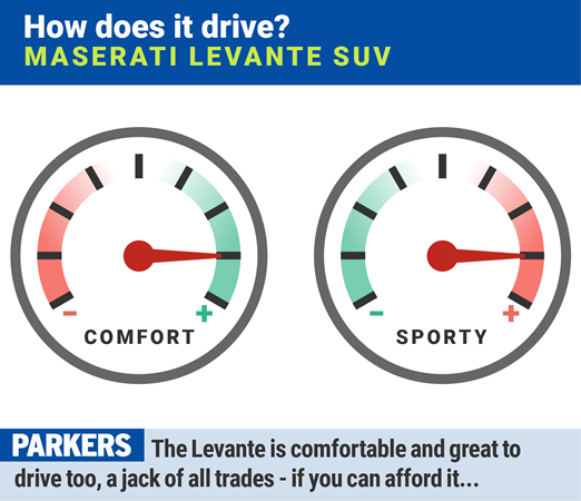Maserati Levante SUV: how does it drive?