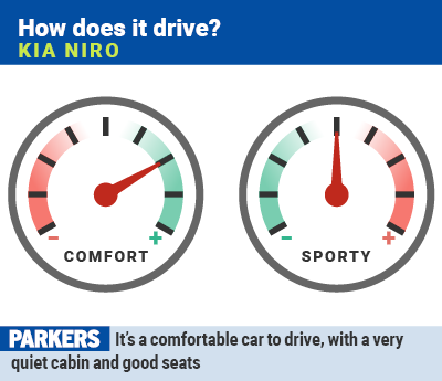 Kia Niro: how does it drive? 