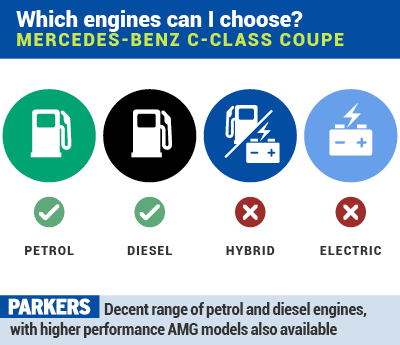 Decent range of petrol and diesel engines, with higher performance models also available