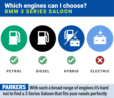 BMW 3 Series: which engines does it have?