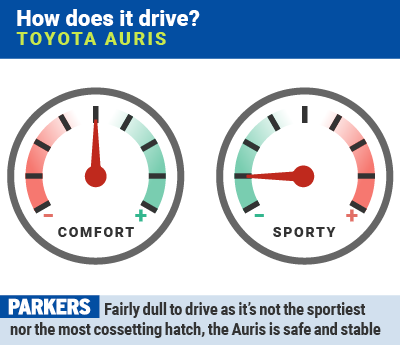 Toyota Auris handling