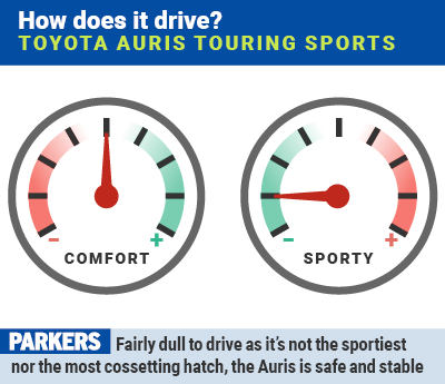 Toyota Auris Touring Sports handling 