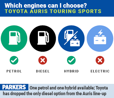 Toyota Auris engines