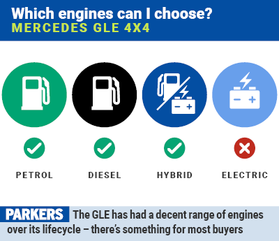Mercedes GLE: which engines does it have?