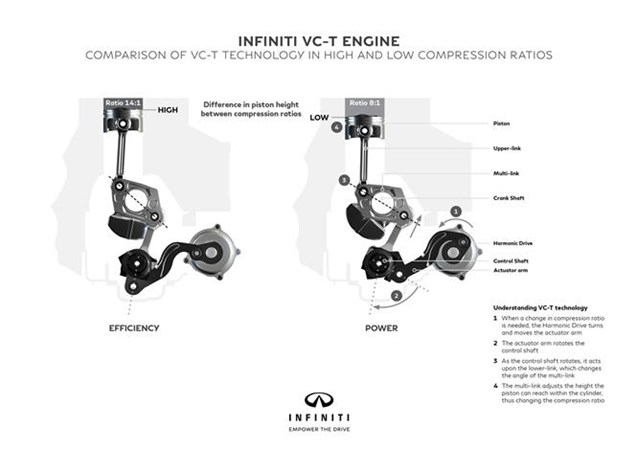 How Infiniti VC-T works