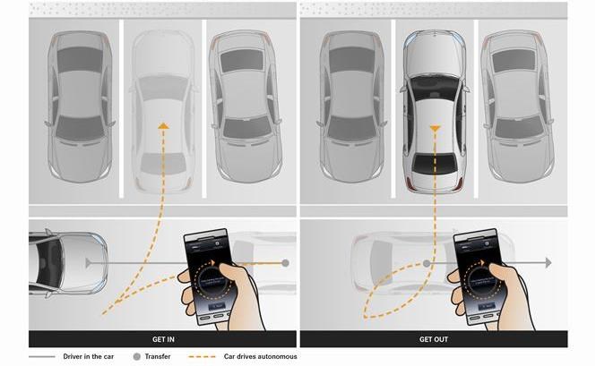 Remote parking from your smartphone
