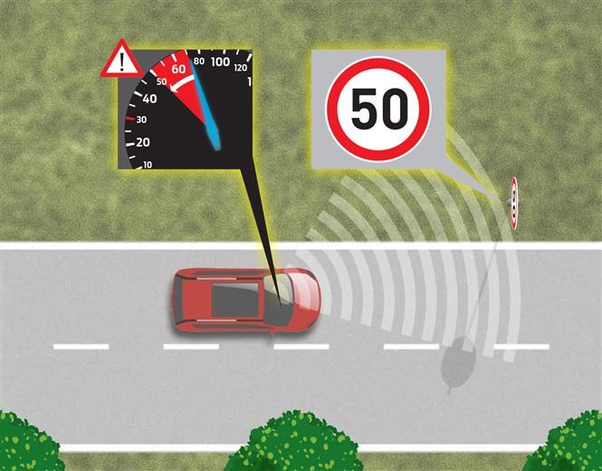 New technology from Ford monitors road signs