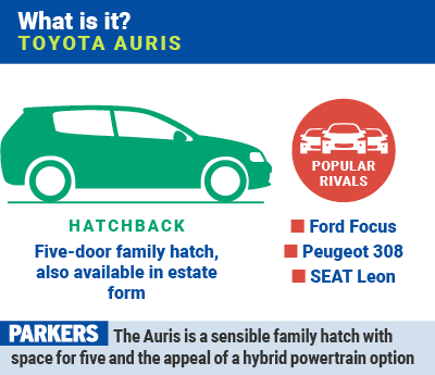 Toyota Auris summary
