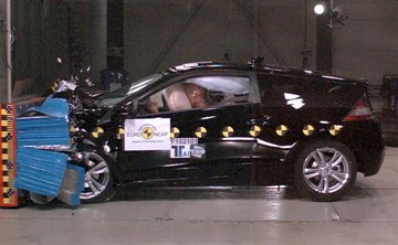 NCAP Safety Testing